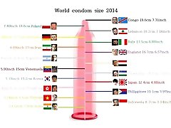World Wide News Mans Penis Cock Dick Largest Size Ranking 2017