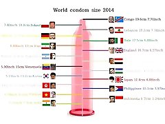 World Smallest Penis Size Country Ranking In The free perego 2018 India indonesia