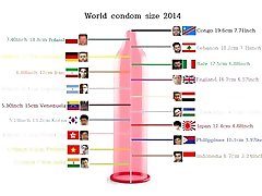 World Wide ce indo ngentot liar Males Cock Dick Penis Biggest Size Ranking 2018