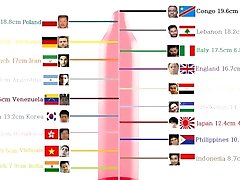world wide males cock dick penis biggest size ranking 2017
